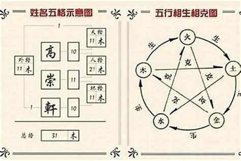 名字五行怎麼看